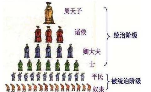 春秋历史图片