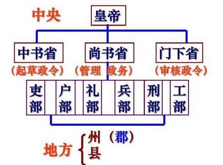 隋朝历史图片