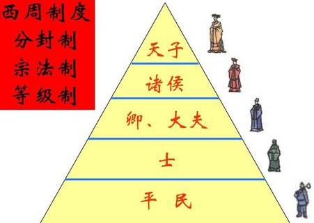 周朝历史图片