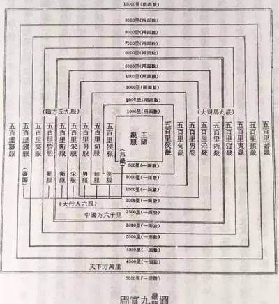 周朝历史图片