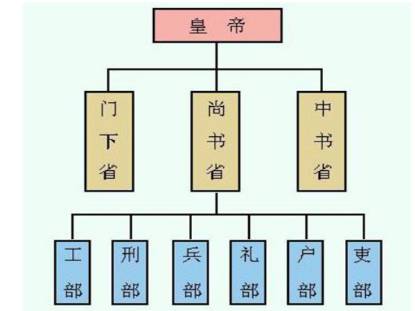 古代历史图片