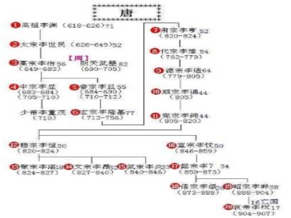 唐朝历史图片