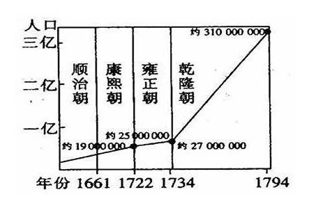 摊丁入亩历史图片