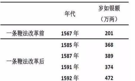 明朝历史图片