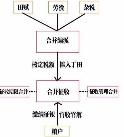 明朝历史图片