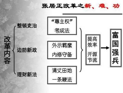 明朝历史图片
