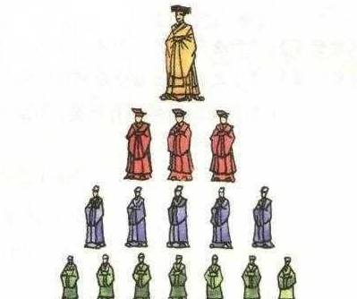 周朝历史图片