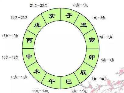 午时三刻历史图片