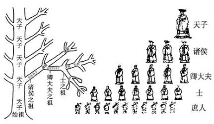 西周有哪些政治制度？都对后世产生了什么影响？历史图片