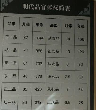 古代历史图片