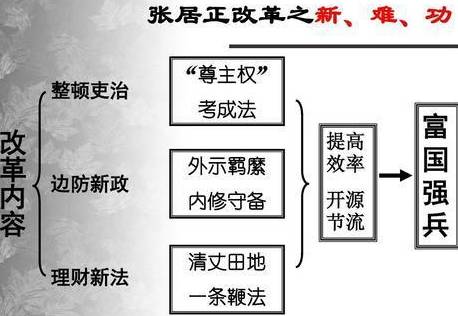 明朝历史图片