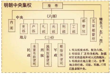 宰相制度历史图片
