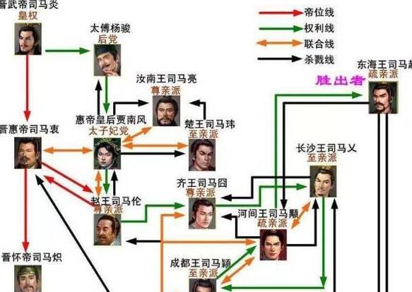 西晋历史图片