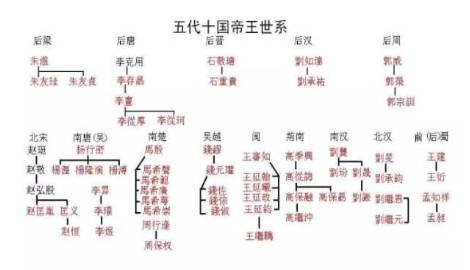 五代十国历史图片