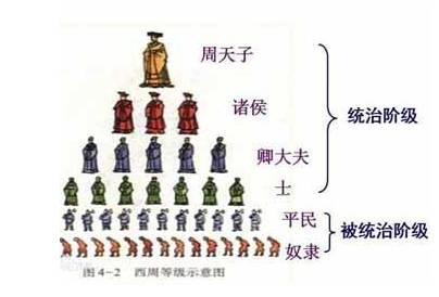 秦朝历史图片