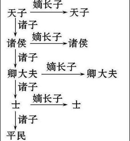古代历史图片