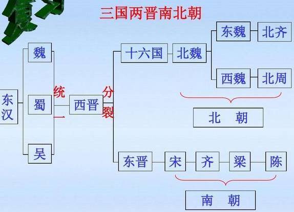 暴君历史图片