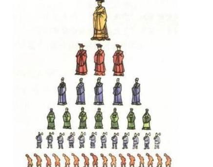 周朝历史图片