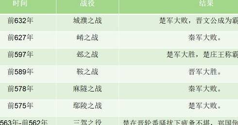 春秋历史图片