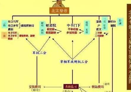 宋朝历史图片