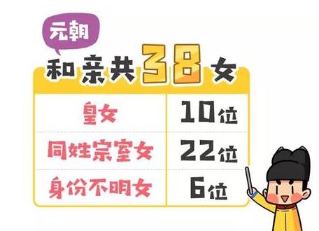 和亲公主历史图片