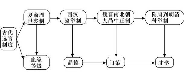 唐朝历史图片