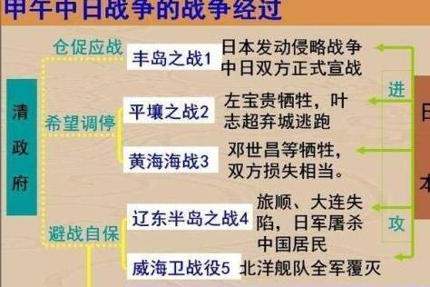 清朝历史图片