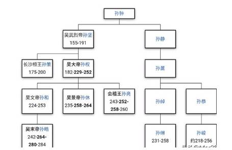 孙坚历史图片