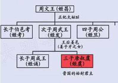 齐国历史图片