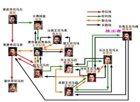 西晋历史图片