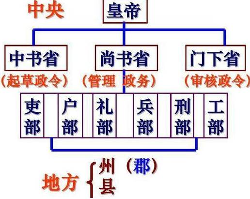 隋朝历史图片