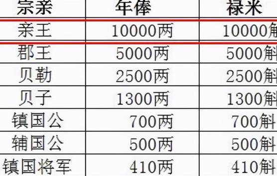 清朝历史图片