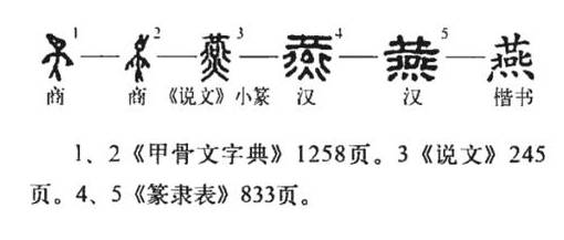 商朝历史图片