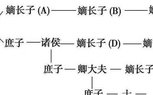 古代历史图片