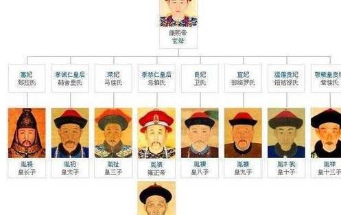 康熙历史图片