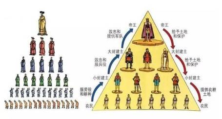 西周历史图片