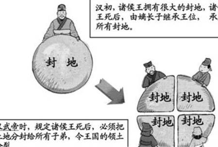 推恩令历史图片