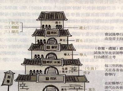 科举历史图片