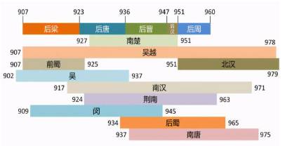 赵匡胤历史图片