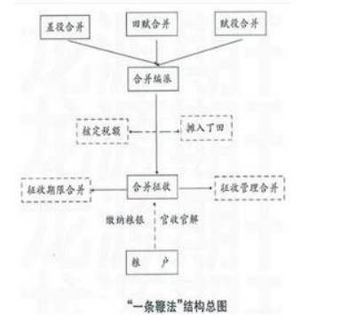 张居正历史图片