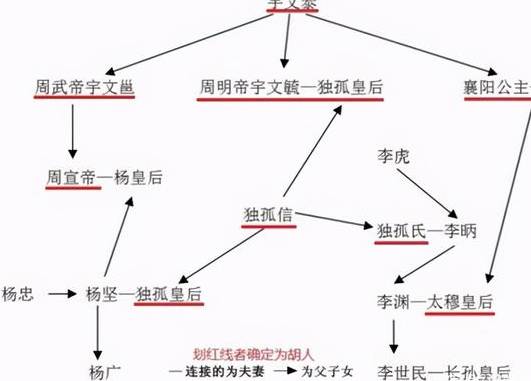 南北朝历史图片