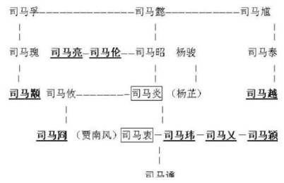 八王之乱历史图片