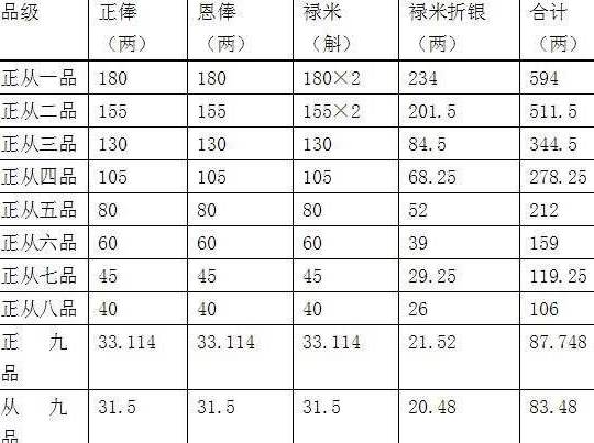 清朝历史图片