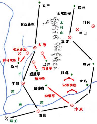 靖康之耻历史图片