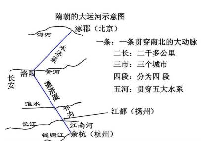 隋炀帝历史图片