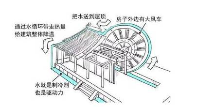 古代历史图片