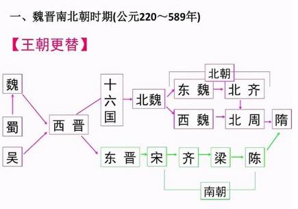魏晋南北朝历史图片