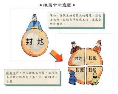 推恩令历史图片