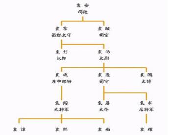 董卓历史图片