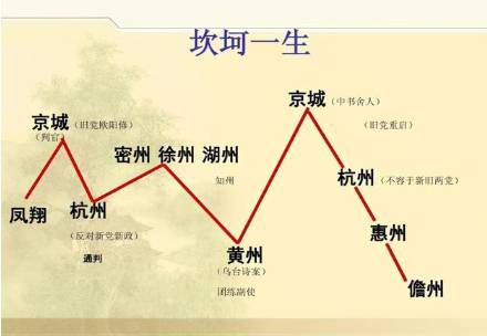 苏轼历史图片